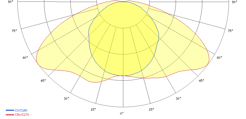 OLL-145