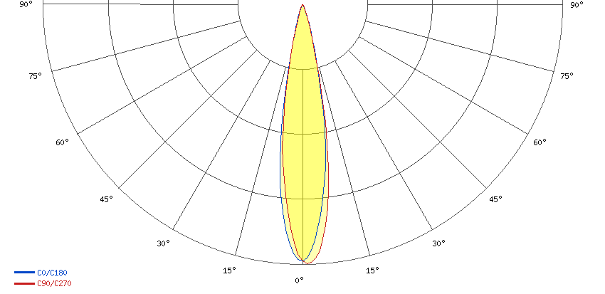 MBO-18